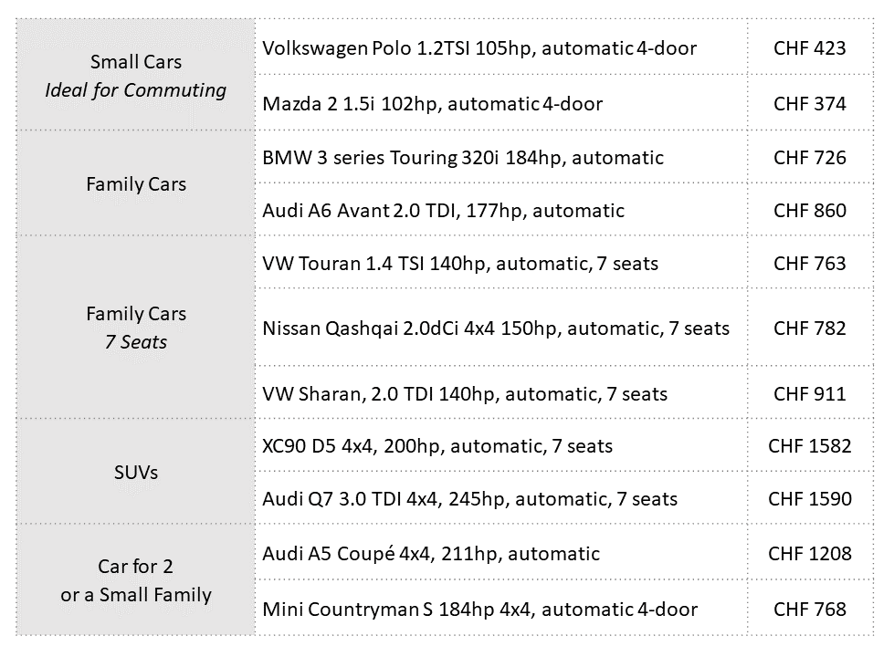 Car leasing cost in Switzerland